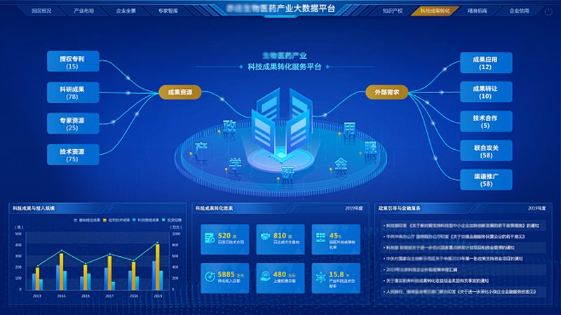 生物医药园区招商加盟：关键条件与策略解析**